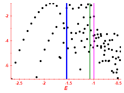 Strength function log